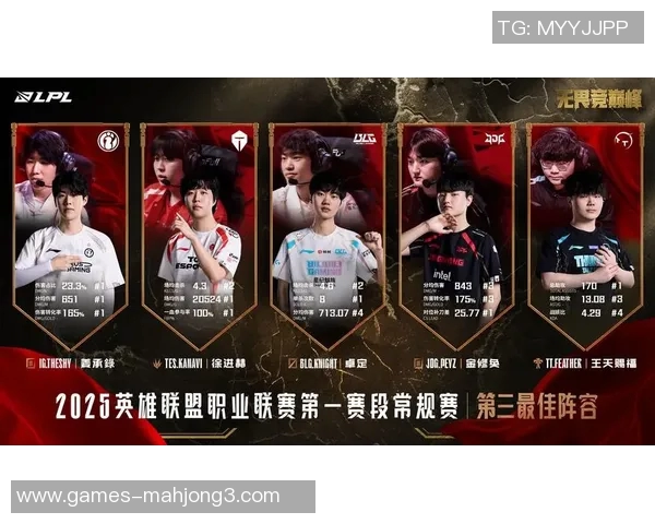 S15LOL赛事中LNG战队技术水平创新高引发王者荣耀玩家热议